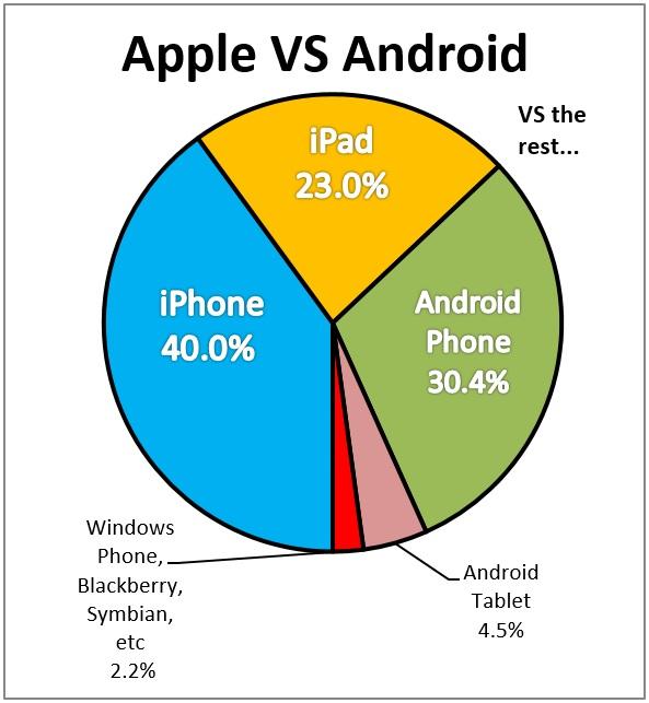 Apple vs Android access for Straightsell October 2016
